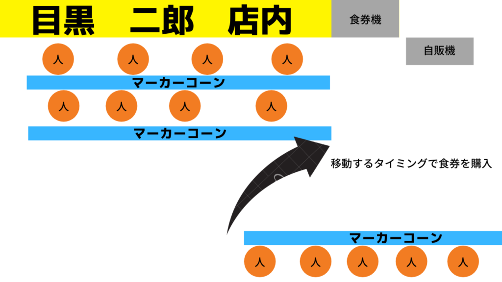 目黒二郎　並び方